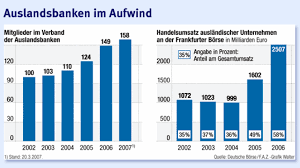 Maduro and curiel's bank n.v. Banken Deutschland Gilt Wieder Als Interessant