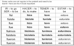 English Verb Tense Chart Short Espanol Tags Grammar