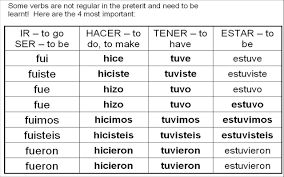 english verb tense chart short espanol tags grammar