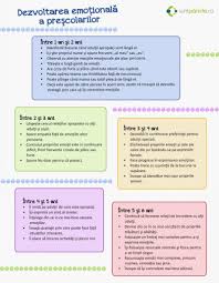 Adaptare, dezvoltare personala, dezvoltarea copilului, educatie, inteligenta emotionala. Dezvoltare Emotionala Prescolari Kids Education Kids And Parenting Education