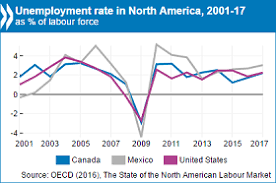 Oecd keeps you up to date with the latest news and events from the. United States Oecd