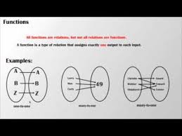 6 1 Understanding Relations And Functions Relatable Learning Math Understanding