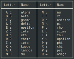 It has been passed on to human beings for thousands of years now, chronicling the tales of gods and. Github Wadiim Greek A Greek Alphabet Cheat Sheet Printer