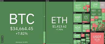 Ou can sell your bitcoins on coinbase or trade bitcoin with leverage on bitmex. 5 Easy Ways To Sell Bitcoin For Cash Fast And Securely In 2021