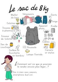 Si Vous Avez Une Restriction De Kilos Pour Une Randonnee Par Exemple Voici Comment Organiser Votre Sac Pour 8 K Faire Ses Bagages Tour Du Monde Voyager Leger