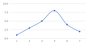 Charts Rails Chartkick Want Only Integer Values On Axes