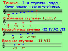 КАК ОПЕВАТЬ СТУПЕНИ