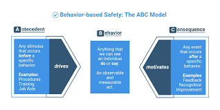 Behavior Based Safety Checklist Top 5 Free Download