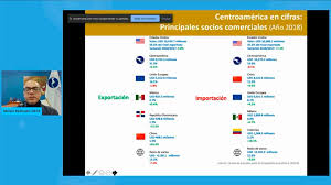 Cabe resaltar que brasil, uno de los principales socios comerciales de colombia, tuvo uno de los peores resultados dentro de la región y se pronostica que continúe su crisis durante el 2016, igual que en venezuela. Sieca On Twitter Centroamerica Es El Segundo Socio Comercial De Los Paises De La Region 31 De Las Exportaciones Se Destinan A Centroamerica 14 De Las Importaciones Provienen De Centroamerica Https T Co Z7new4dmtw