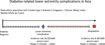 Peripheral Arterial Disease Right Lower Extremity Icd 10
