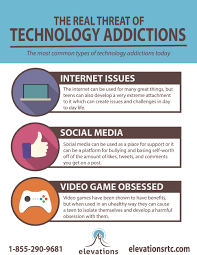 When to seek gaming addiction treatment. Technology Addiction Treatment Social Media Can Fuel The Issue Elevations Rtc