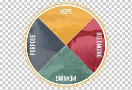 Site on the international day of the world's indigenous peoples. Culture Gap First Nations Inuit Indigenous Peoples Png Clipart Brand Child Circle Crisis Crisis Intervention Free