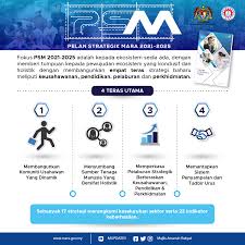 Keusahawanan dan pendidikan global | twuko. Majlis Amanah Rakyat Startseite Facebook