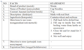 Kuasai 16 rumus di contoh soal passive voice dan jawaban ini untuk. Materi Bahasa Inggris Kelas 9 Label Media Pembelajaran Online Guru Spensaka Smpn1kalimanah