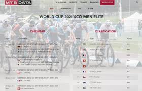 Jun 13, 2021 · tom pidcock broke his collarbone in five places in a training accident, one week after his first elite world cup xco win. Tom Pidcock Breaks His Collarbone In An Accident That Has Left His Bike Broken In Two