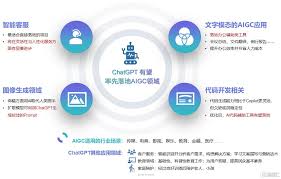 ChatGPT爆火，AI產業化進程加速| uSMART