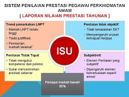 Memupuk tanggungjawab bersama dalam perkhidmatan awam. Sistem Penilaian Prestasi Pegawai Perkhidmatan Awam Laporan Nilaian