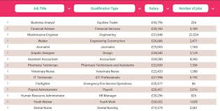 Check spelling or type a new query. The Best Jobs To Land Without A Degree