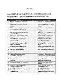 Jul 02, 2019 · ada banyak jenis tes yang digunakan, mulai dari mbti hingga media gambar. Tes Mbti