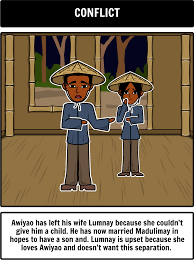 The Wedding Dance Plot Diagram Your Students Can Make A Plot Diagram For The Wedding Dance Story Using Storyboard That Wedding Dance Plot Diagram Dance
