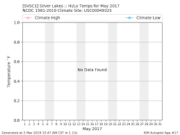 iem svsc1 data calendar for may 2017