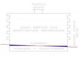 Conteggio Dei Volumi Edilizi