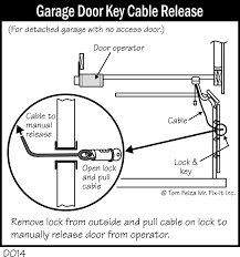 How to open a garage the handle and lock work together to keep your garage door closed. D014 Garage Door Key Cable Release Covered Bridge Professional Home Inspections