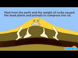 Savesave sumbangan petroleum dan gas asli for later. Animasi Pembentukan Petroleum Dan Gas Asli Youtube