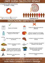 Aumentare l'apporto delle sostanze, come ad esempio l'acido citrico, che possono inibirne la formazione Calcoli Renali Linee Guida Nutrizionali E Non Mauro Lombardo