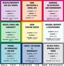 Feng Shui Beginners Adapt To Natural Living With Images Feng Shui Colours Feng Shui Feng Shui Bedroom