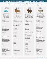 How To Find Your Perfect Daily Routine Natural Sleep Remedies Sleep Remedies Natural Sleep