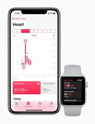 46 unique ambient heart rate chart