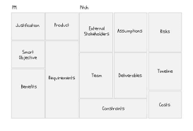 The ai project canvas will help you answer the most pressing questions about the outcome and the ai project canvas consists of four distinct parts: Projekt Canvas Die Besten Varianten Zur Visualisierung Deines Projektes Projekte Leicht Gemacht