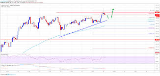 Ethereum Eth Price Facing Uphill Task Can It Rally