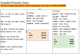 Spanish Irregular Preterite Lessons Tes Teach