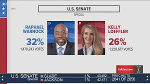 Georgia Election Results Kelly Loeffler Raphael Warnock Runoff Firstcoastnews Com