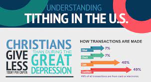 Your way of teaching students is extraordinary, what is difficult becomes simple, what is simple becomes funny i'm on the right way to correct english because of your lessons, thx~. The Truth About Christians Tithing In The U S Sharefaith Magazine