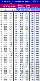 Dan berikut adalah bacaan niat sholat 5 waktu. Waktu Solat Kuantan Pahang