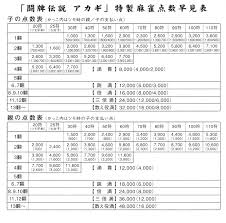 Japanese Mahjong Scoring Rules Japanese Mahjong Wiki
