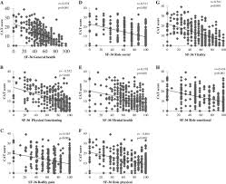 Cat, copd assessment test and the cat logo are trademarks of the gsk group of companies. Analysis Of Comorbid Factors That Increase The Copd Assessment Test Scores Respiratory Research Full Text