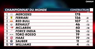 Titre de la course : Canal F1 Ø¯Ø± ØªÙˆÛŒÛŒØªØ± Le Classement Constructeurs Apres Le Monacogp
