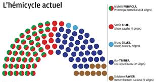 Le président du parti progressiste martiniquais est au coeur de la vie politique martiniquaise. Politique Comment Se Deroulent La Demission D Un Maire Et L Election Du Suivant La Provence