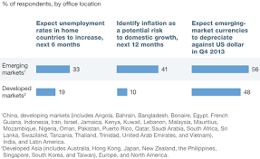Historical exchange rates for pakistani rupee to south korean won. Economic Conditions Snapshot September 2013 Mckinsey Global Survey Results Mckinsey