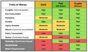 A cryptocurrency, crypto currency or crypto is a digital asset designed to work as a medium of exchange wherein individual coin ownership records are stored in a ledger existing in a form of. Cryptocurrency Vs Regular Currency