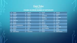Der esc ist am 22. I Hope This Will Be Possible At Least In 2021 Record Breaking 52 Participants All In One Edition Eurovision