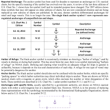 Lighthouse Symbol On A Chart Nautical Chart Symbols