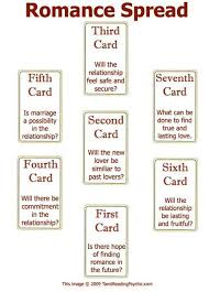 Pin On Tarot Dreams Of Signs Premonitions