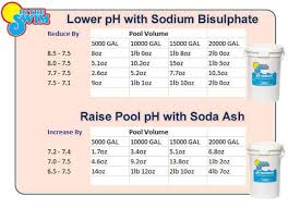 Pool Chemical Levels And Chemical Charts Intheswim Pool Blog