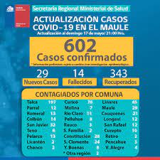 13 comunas en fase 2 de transición con el 43. Curico San Rafael Y Linares Presentan La Mayor Cantidad De Casos Nuevos De Covid 19 En La Region Tvmaule