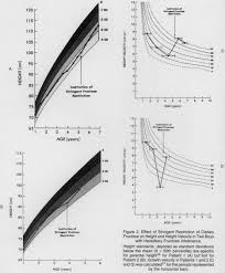 Image result for Hereditary Fructose Intolerance